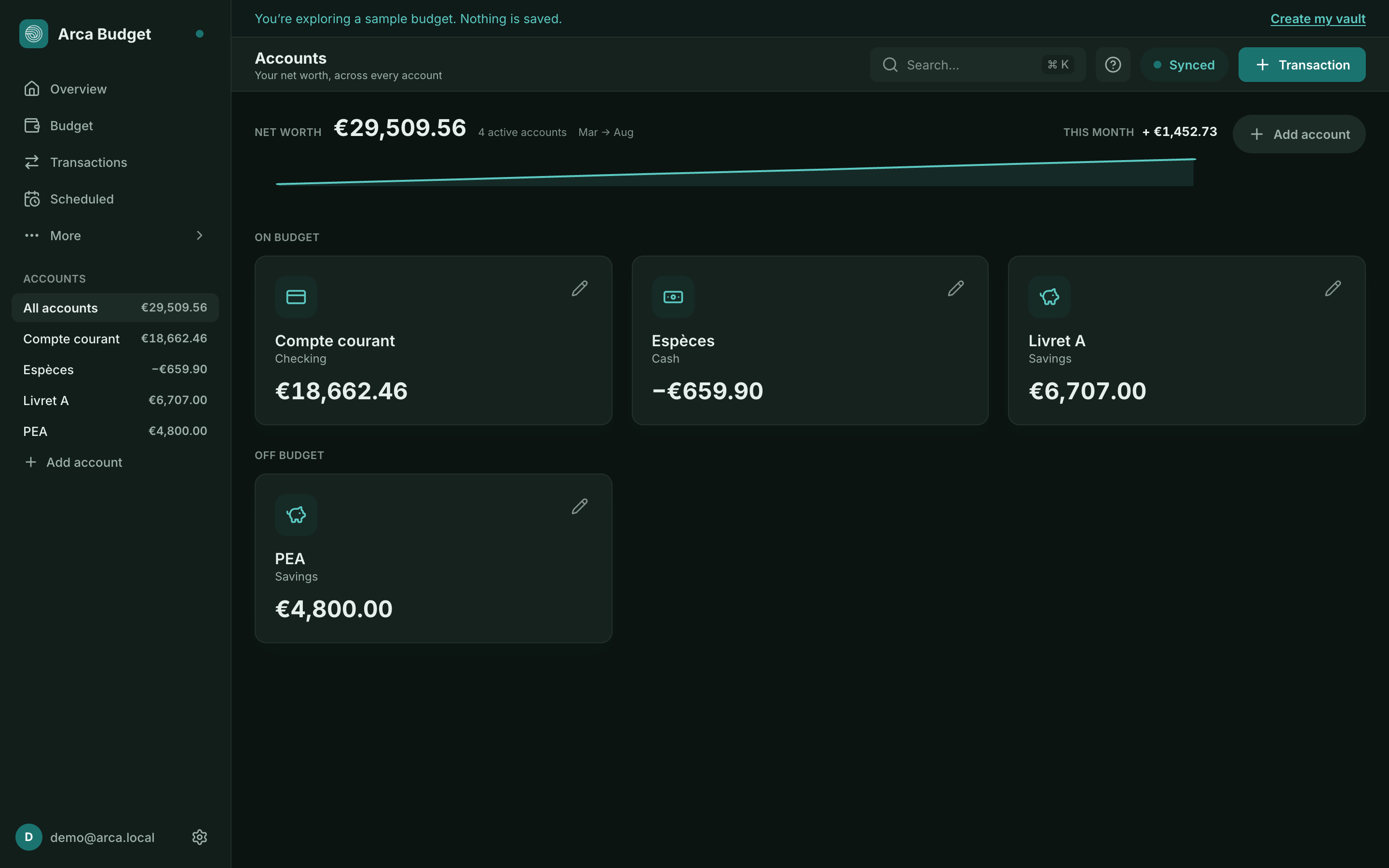 Arca Budget accounts list, on-budget and off-budget