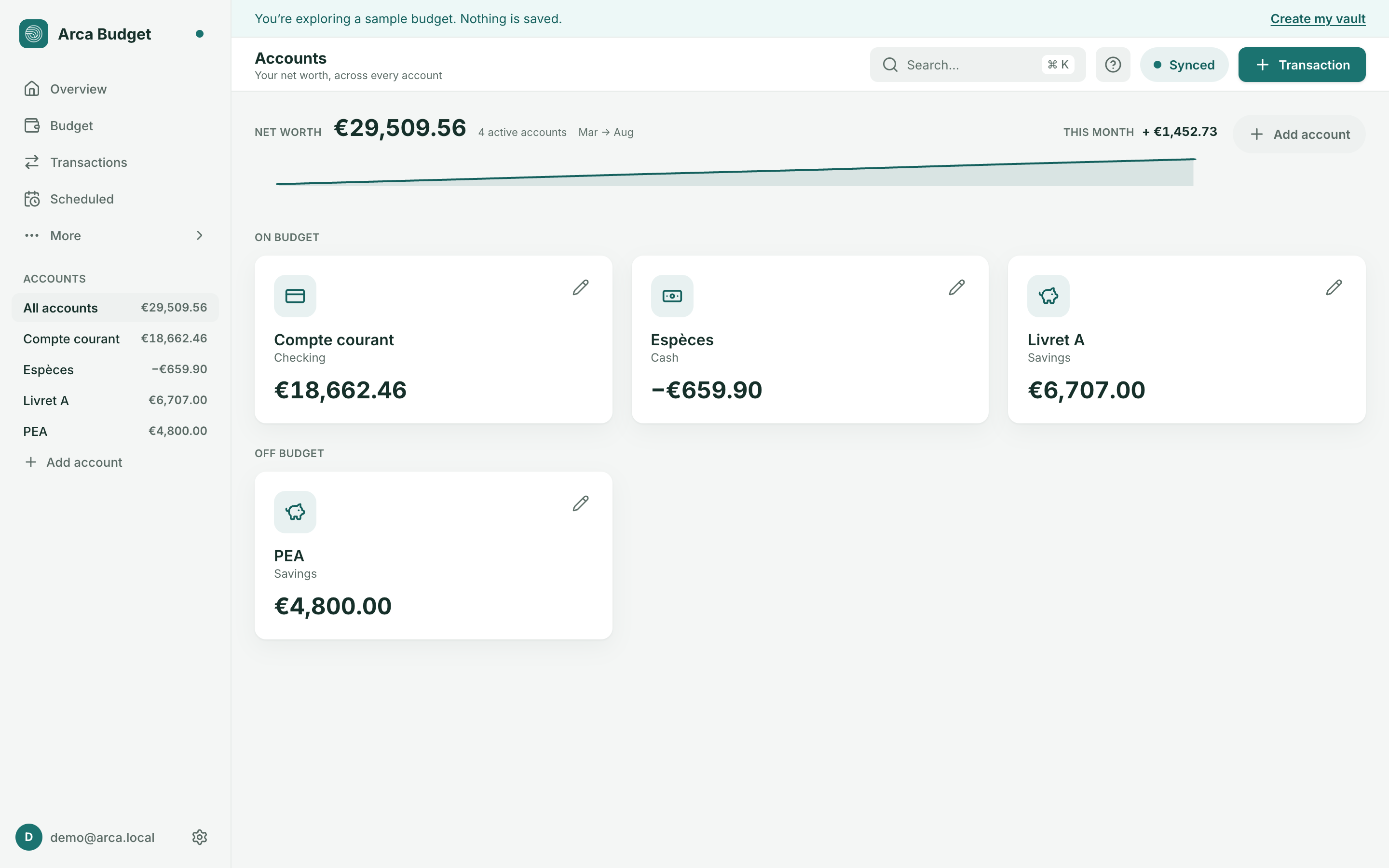 Arca Budget accounts list, on-budget and off-budget