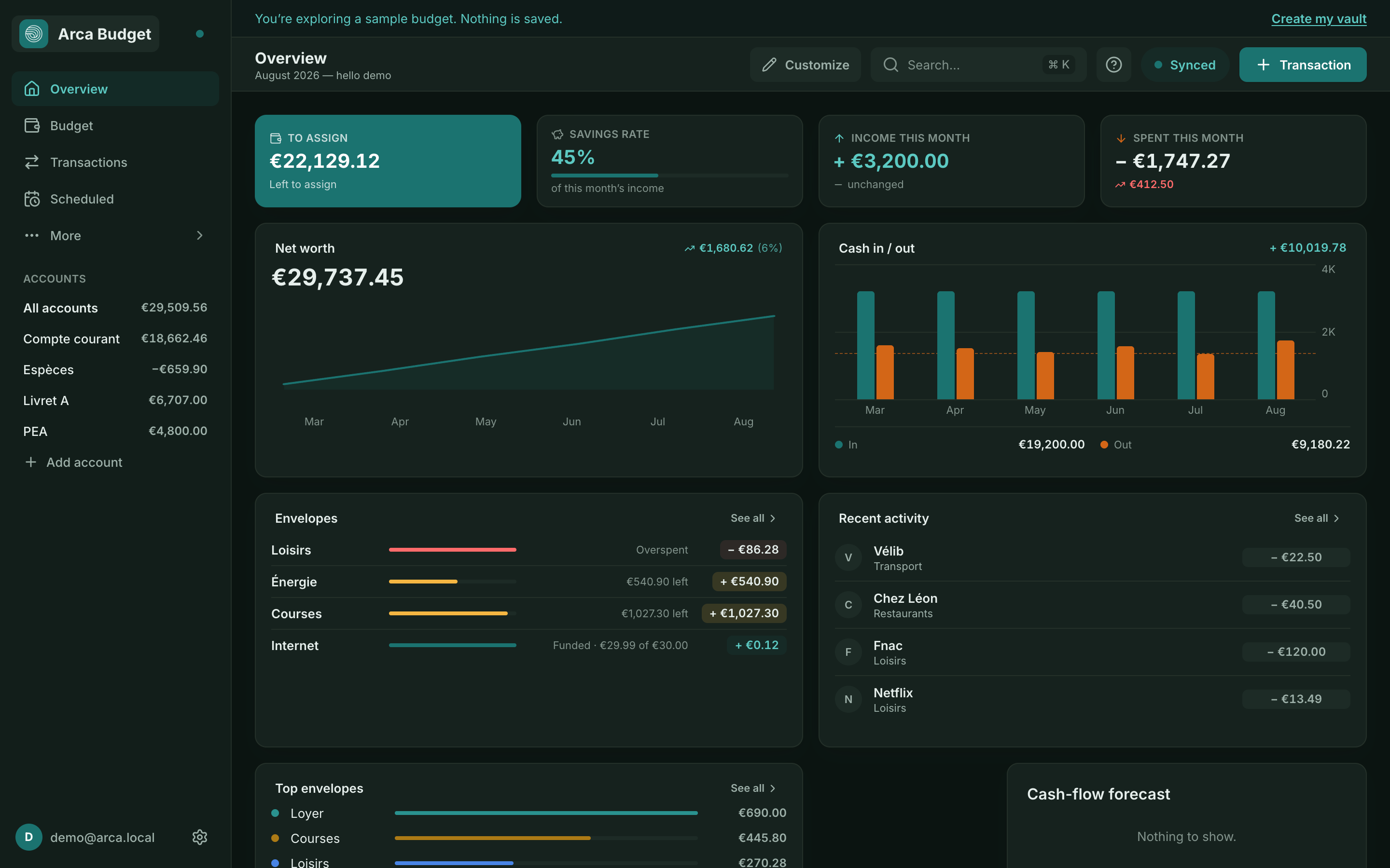 Arca Budget dashboard showing To assign and net worth