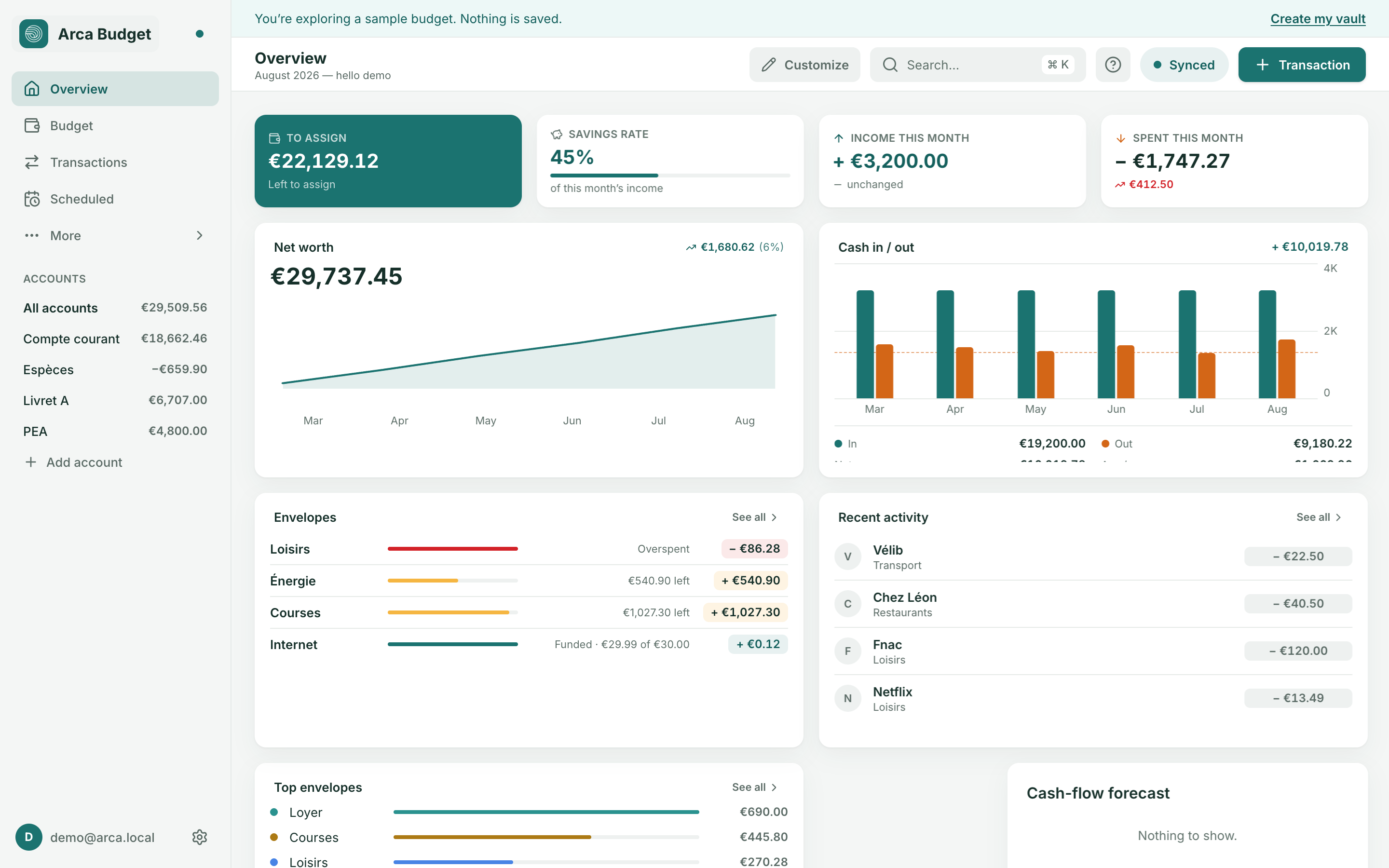 Arca Budget dashboard showing To assign and net worth
