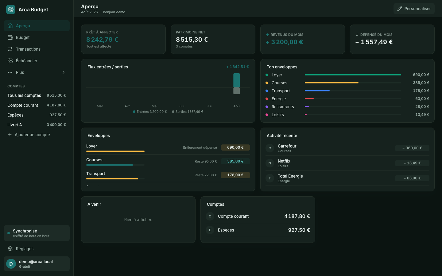 Tableau de bord Arca Budget avec le Prêt à affecter et le patrimoine net